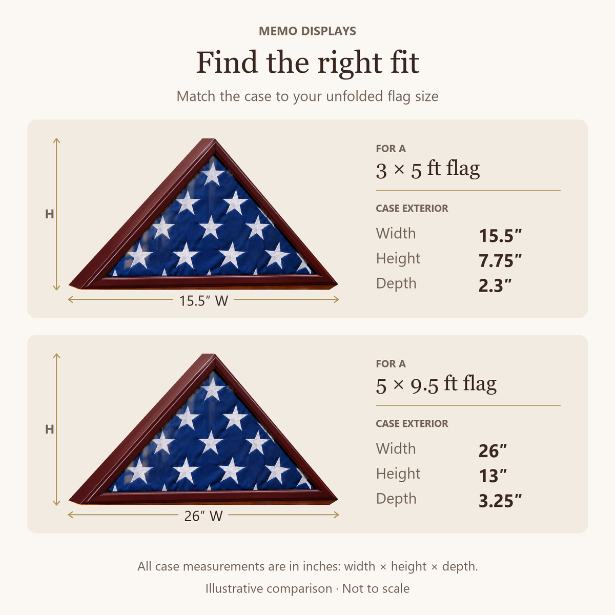 Flag case exterior sizes: 3 by 5 ft flag, 15.5 by 7.75 by 2.3 inches; 5 by 9.5 ft flag, 26 by 13 by 3.25 inches, width by height by depth.