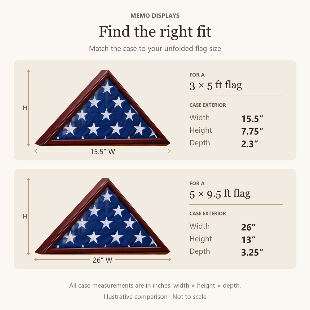 Two flag case sizes: 3 by 5 foot flag case is 15.5 inches wide, 7.75 inches high and 2.3 inches deep; 5 by 9.5 foot flag case is 26 inches wide, 13 inches high and 3.25 inches deep
